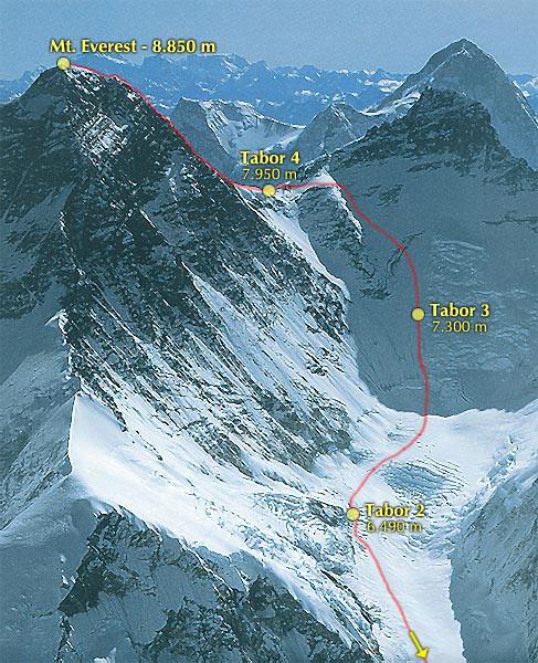 MOUNT EVEREST foto V.Grošelj