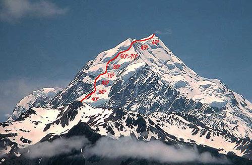 MT. COOK foto V.Furlan